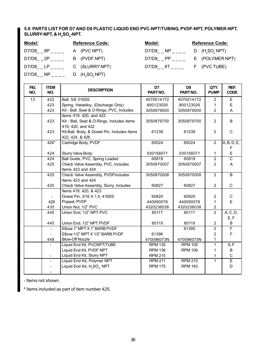 Nova-Tech LMI Series G - SD Metering Pump User Manual | Page 42 / 48