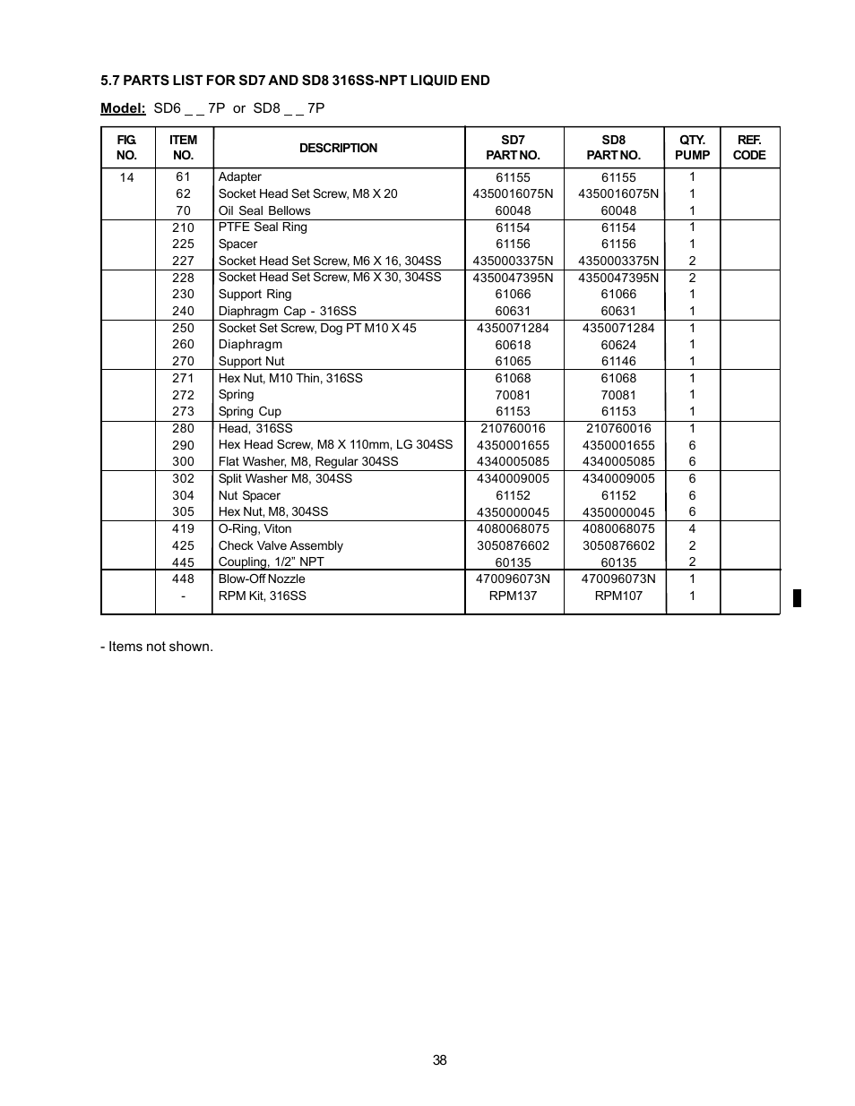 Nova-Tech LMI Series G - SD Metering Pump User Manual | Page 44 / 48