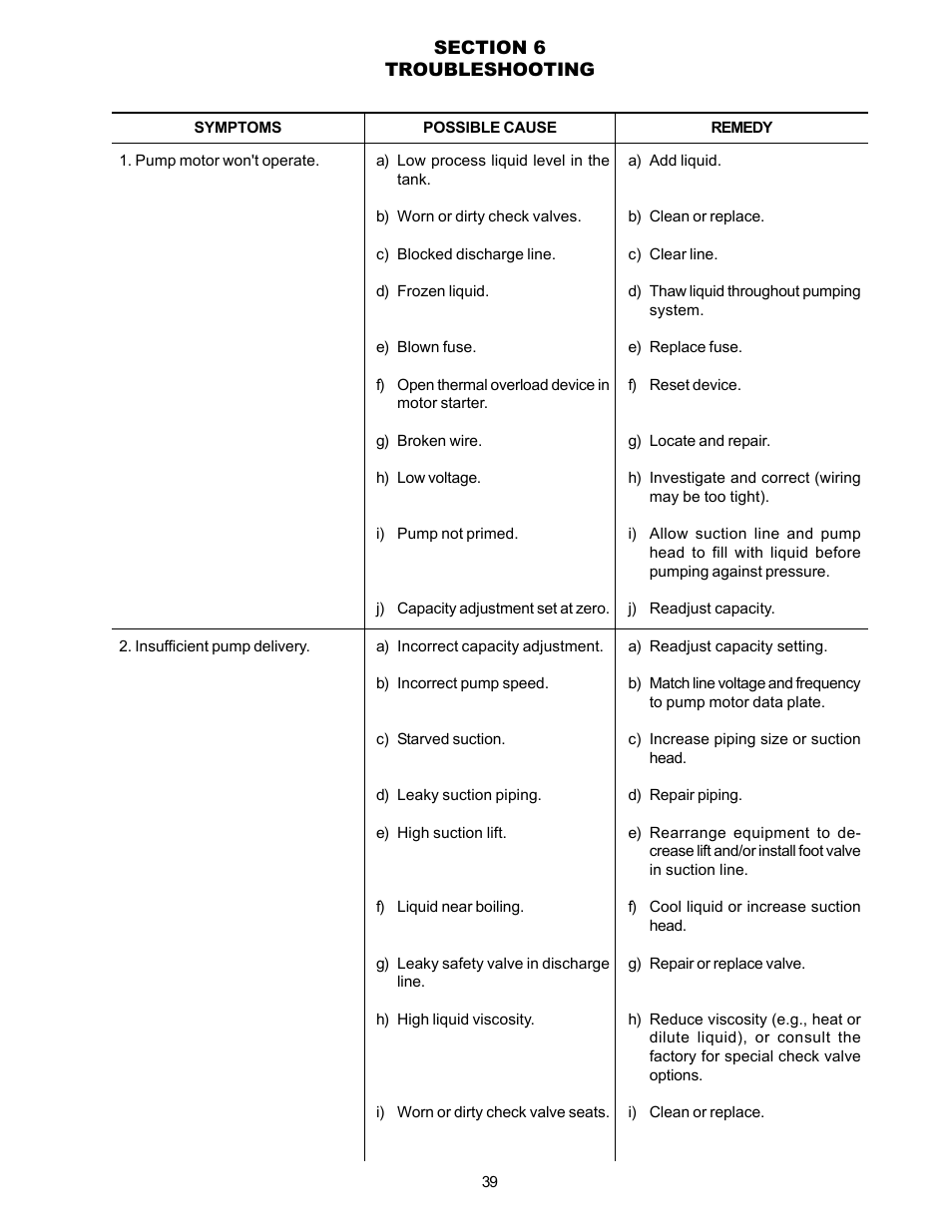 Nova-Tech LMI Series G - SD Metering Pump User Manual | Page 45 / 48