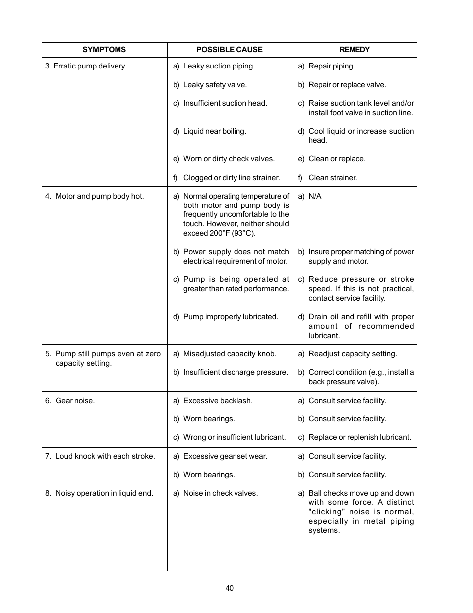 Nova-Tech LMI Series G - SD Metering Pump User Manual | Page 46 / 48