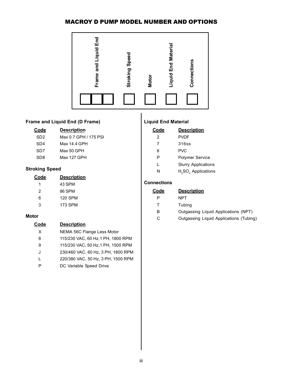 Macroy d pump model number and options | Nova-Tech LMI Series G - SD Metering Pump User Manual | Page 5 / 48