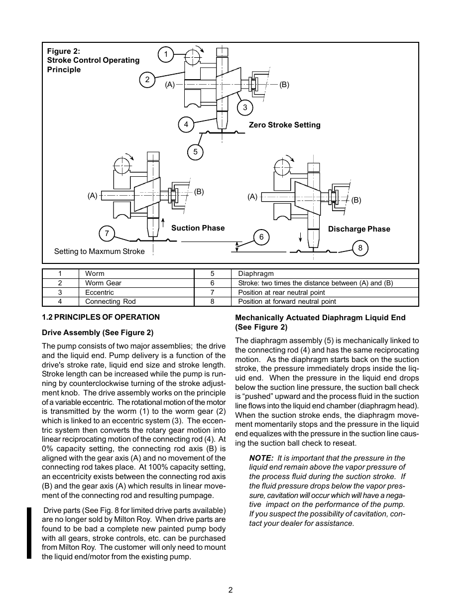 Nova-Tech LMI Series G - SD Metering Pump User Manual | Page 8 / 48