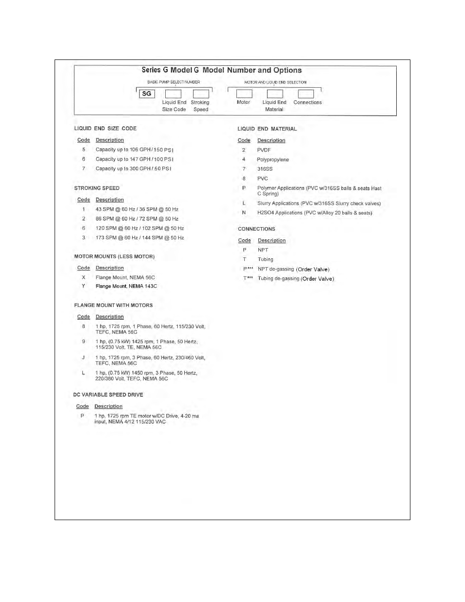 Nova-Tech LMI Series G - SG Metering Pump User Manual | Page 8 / 55