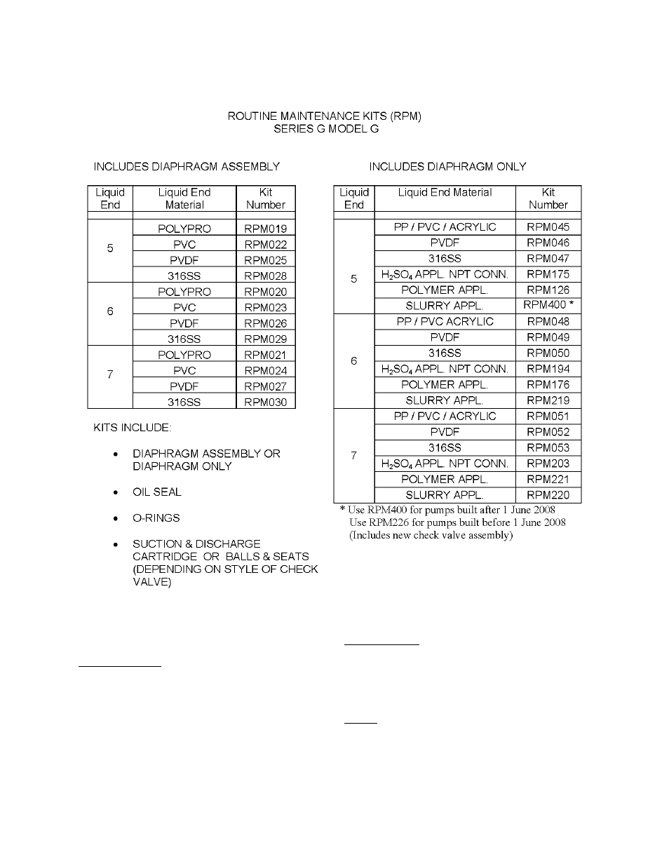 Nova-Tech LMI Series G - SG Metering Pump User Manual | Page 9 / 55