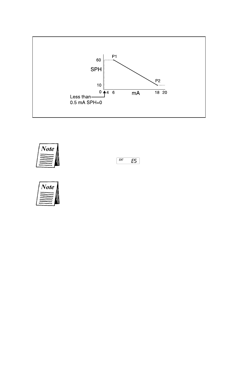 Nova-Tech LMI Series HH Metering Pump User Manual | Page 32 / 46