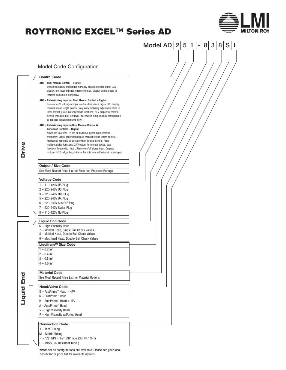 Roytronic excel™ series ad, Liquid end, Model code configuration drive | Nova-Tech LMI Roytronic Excel Series AD Metering Pump User Manual | Page 2 / 44