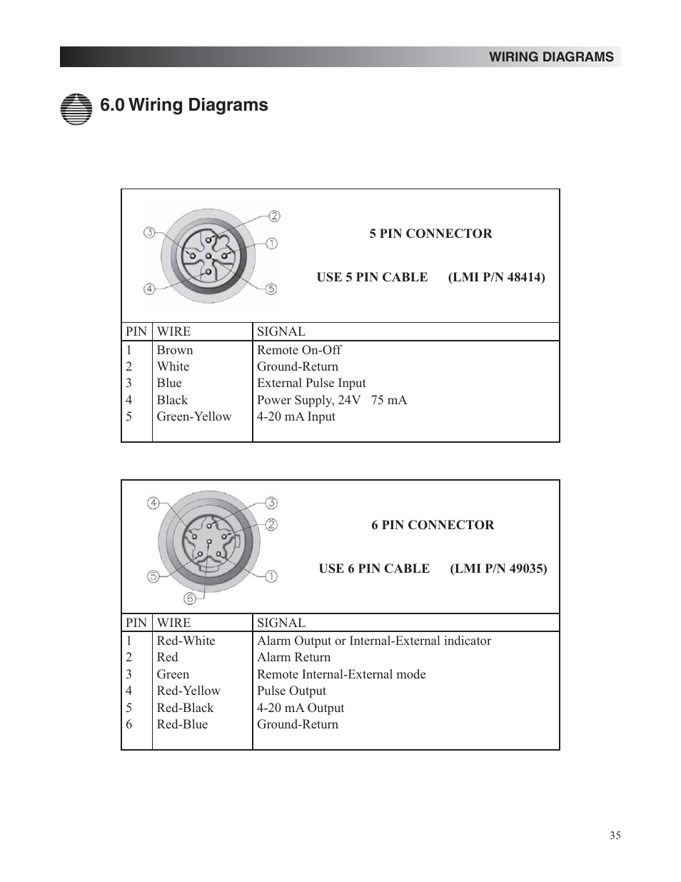 0 wiring diagrams | Nova-Tech LMI Roytronic Excel Series AD Metering Pump User Manual | Page 35 / 44