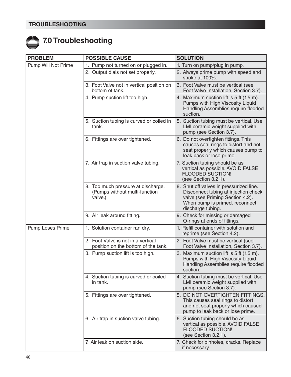 0 troubleshooting | Nova-Tech LMI Roytronic Excel Series AD Metering Pump User Manual | Page 40 / 44