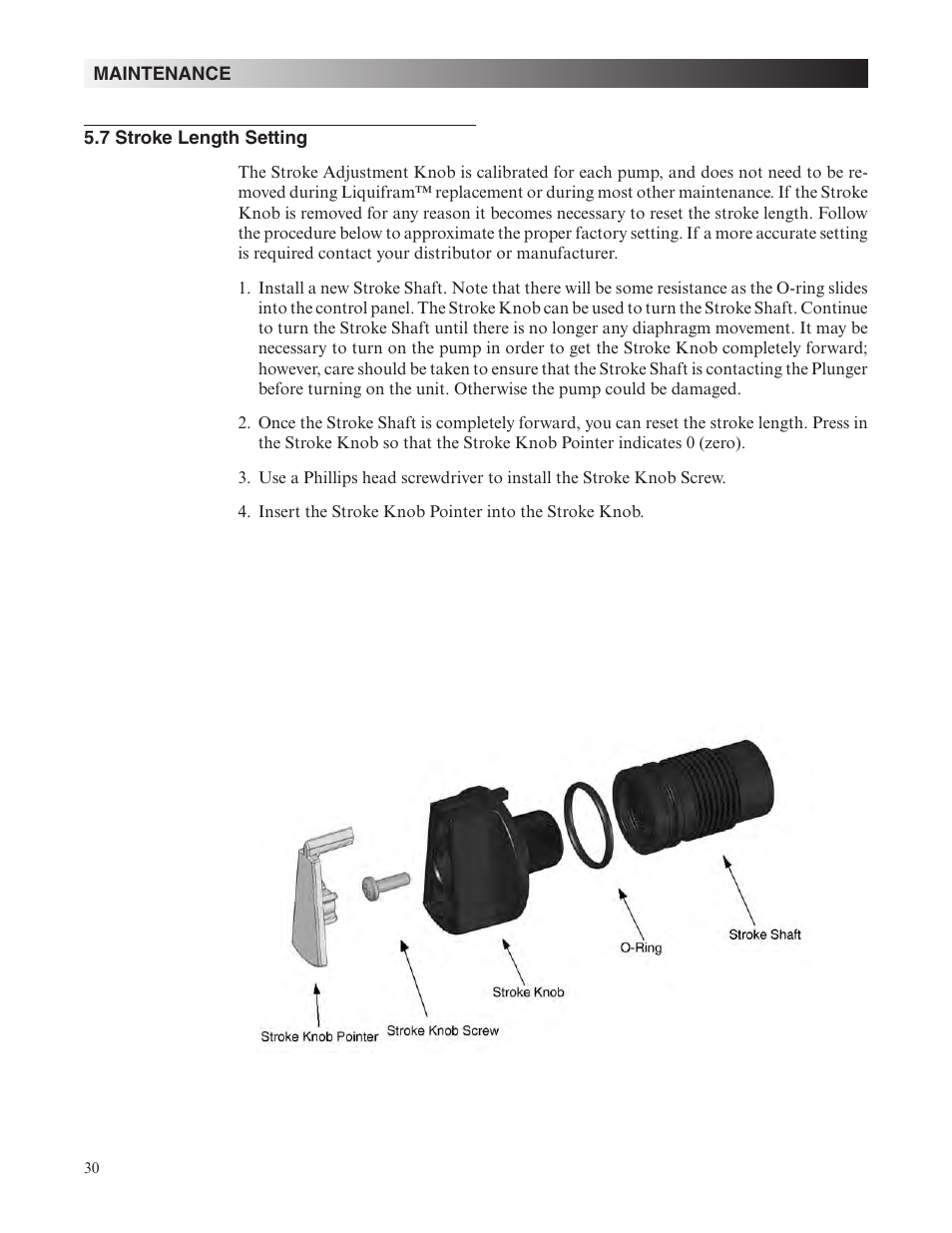 Nova-Tech LMI Roytronic Series A Metering Pump User Manual | Page 30 / 40