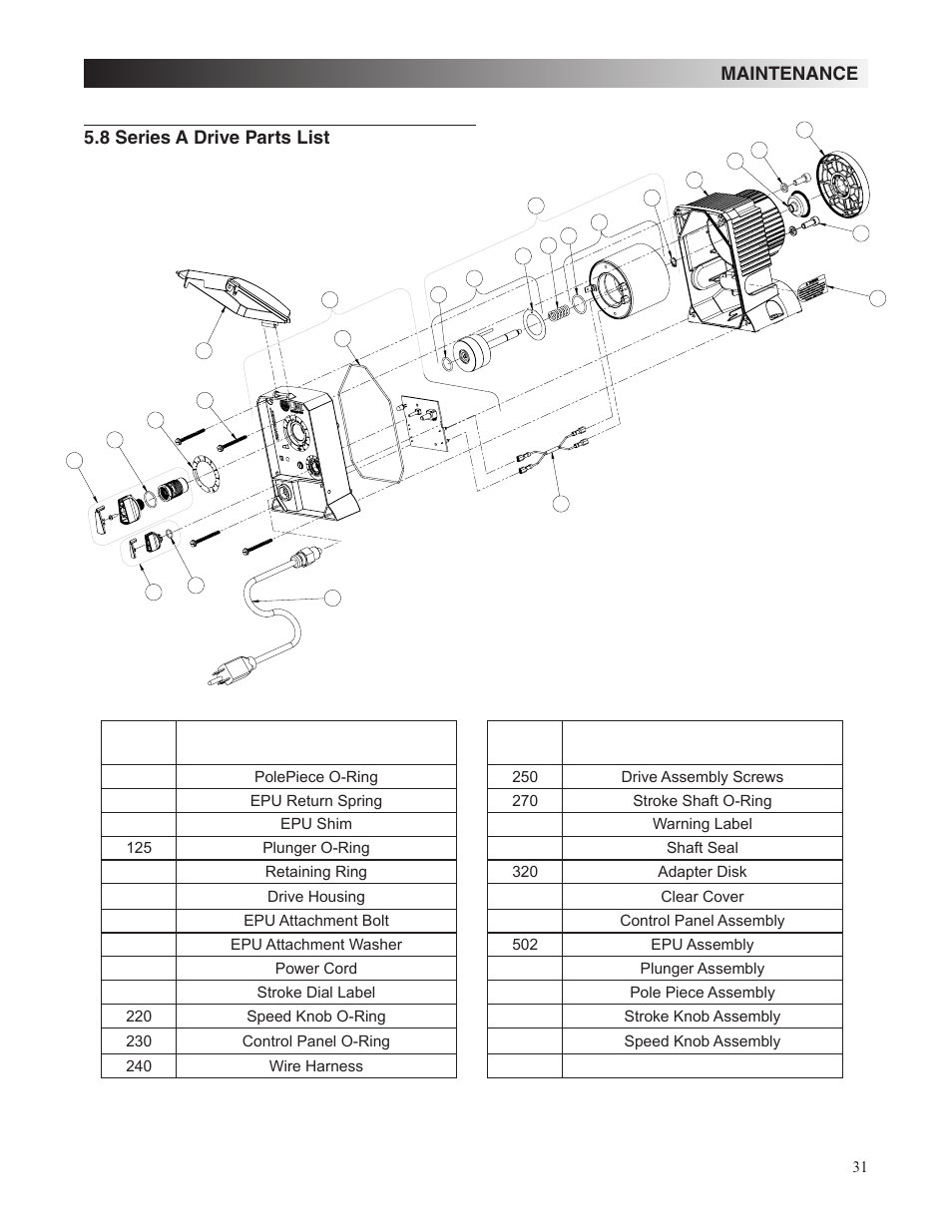 Maintenance, 8 series a drive parts list | Nova-Tech LMI Roytronic Series A Metering Pump User Manual | Page 31 / 40