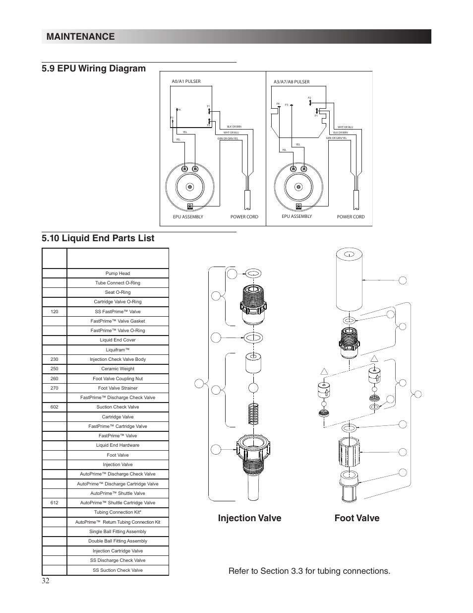 Foot valve | Nova-Tech LMI Roytronic Series A Metering Pump User Manual | Page 32 / 40