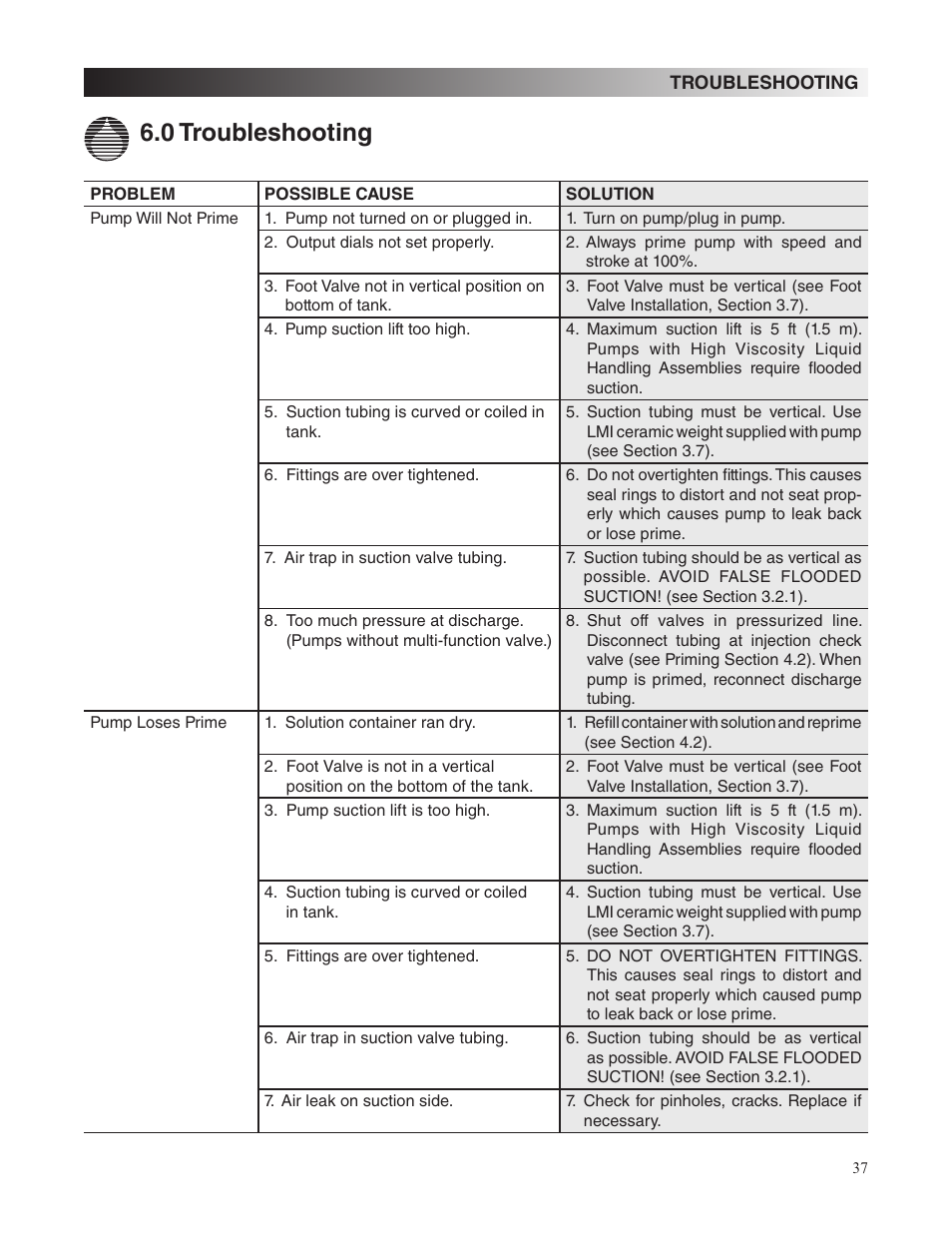 0 troubleshooting | Nova-Tech LMI Roytronic Series A Metering Pump User Manual | Page 37 / 40