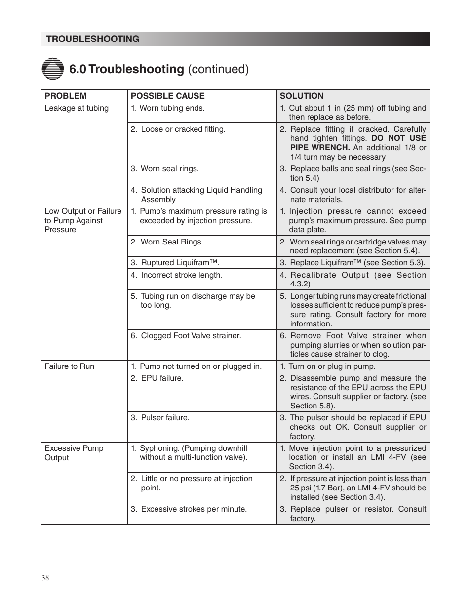 0 troubleshooting (continued) | Nova-Tech LMI Roytronic Series A Metering Pump User Manual | Page 38 / 40