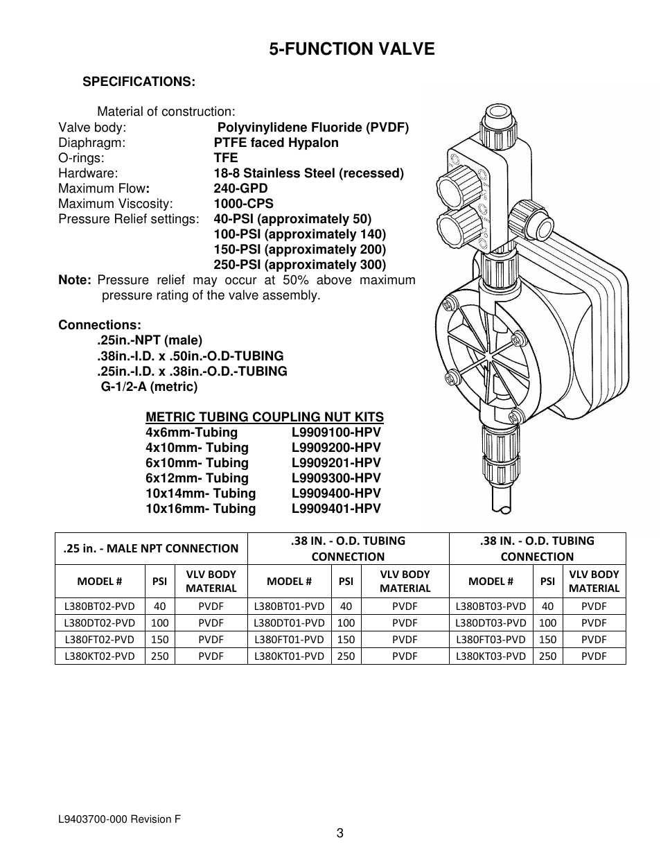 Function valve | Nova-Tech Pulsafeeder 5-Function Valve User Manual | Page 3 / 4