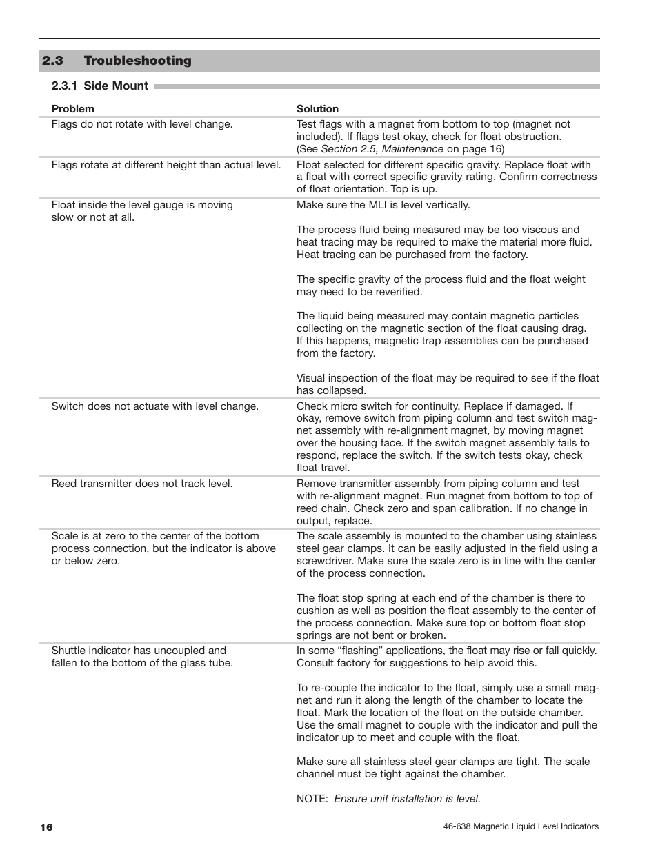 3 troubleshooting, 1 side mount | Orion Instruments Atlas User Manual | Page 16 / 20