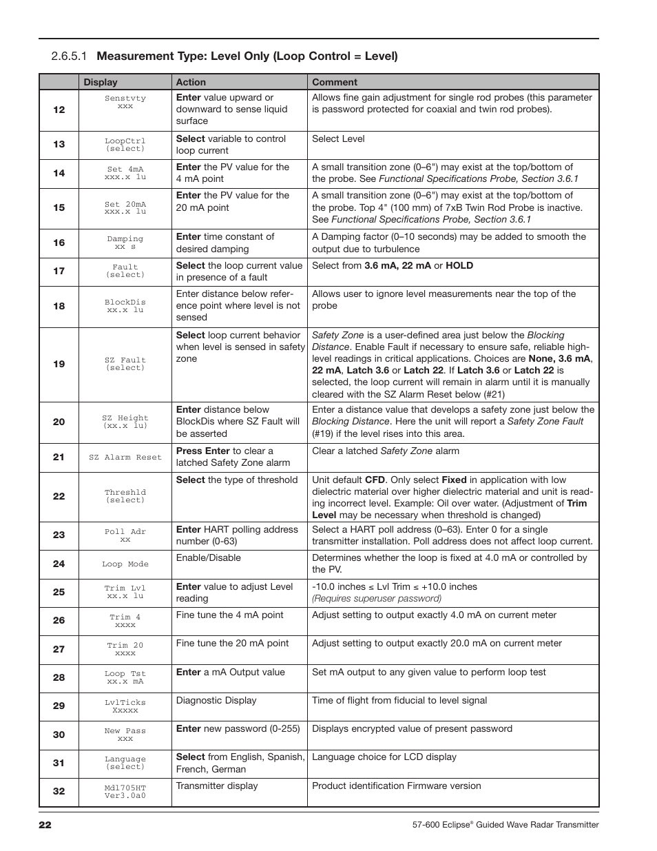 Orion Instruments Eclipse 705 User Manual | Page 22 / 68