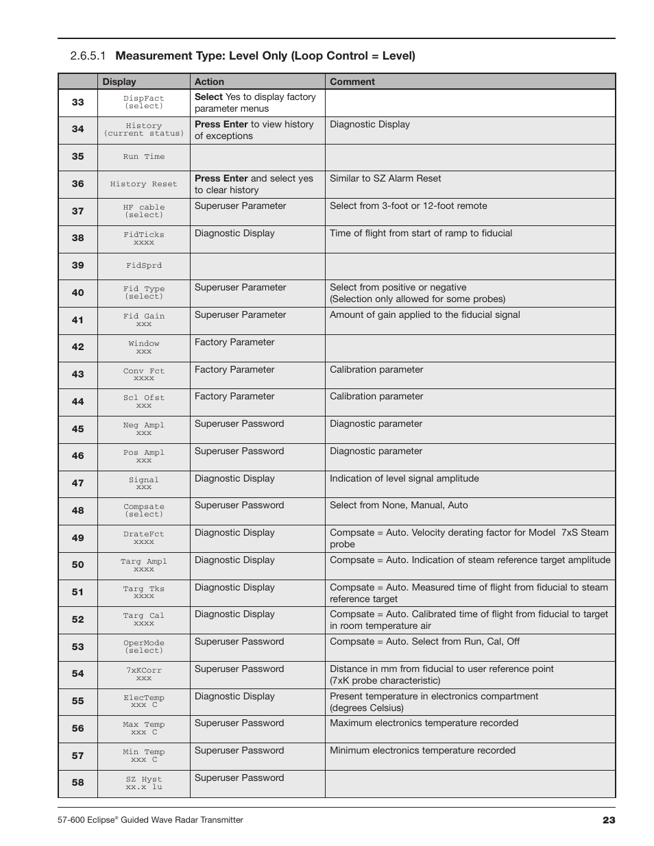 Orion Instruments Eclipse 705 User Manual | Page 23 / 68