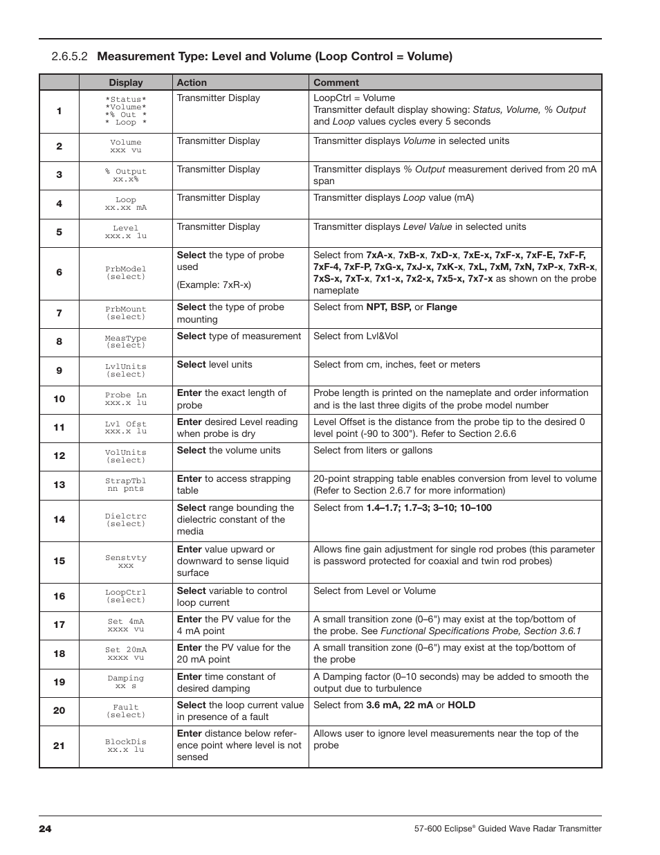 Orion Instruments Eclipse 705 User Manual | Page 24 / 68