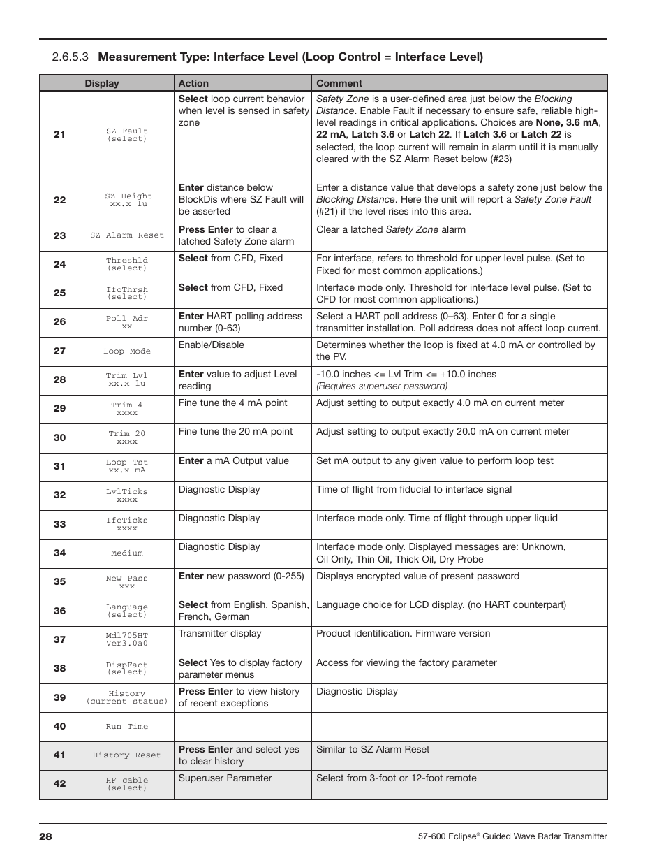 Orion Instruments Eclipse 705 User Manual | Page 28 / 68