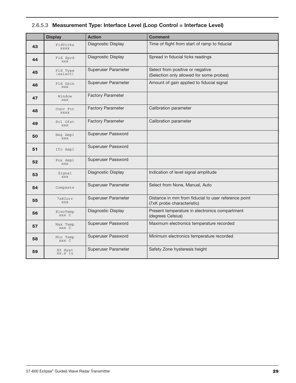 Orion Instruments Eclipse 705 User Manual | Page 29 / 68