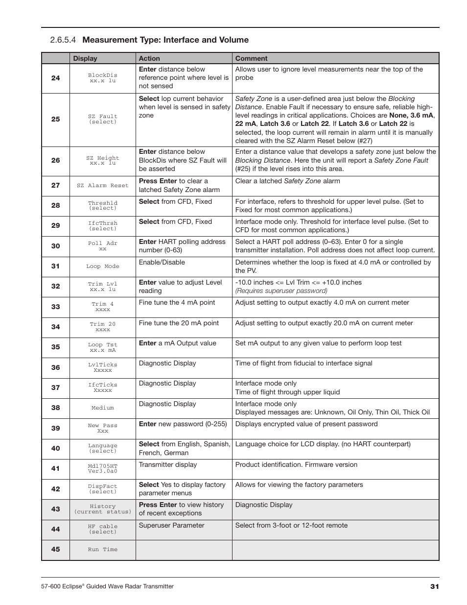 4 measurement type: interface and volume | Orion Instruments Eclipse 705 User Manual | Page 31 / 68