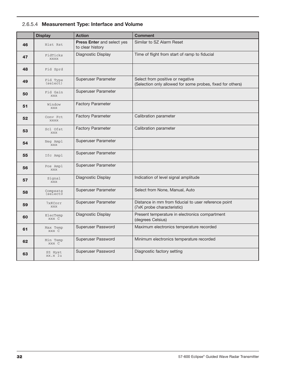 4 measurement type: interface and volume | Orion Instruments Eclipse 705 User Manual | Page 32 / 68