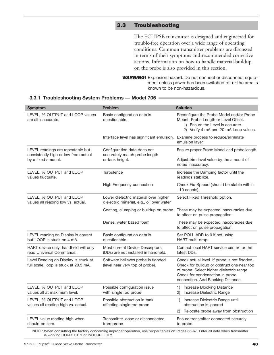 3 troubleshooting, 1 troubleshooting system problems — model 705 | Orion Instruments Eclipse 705 User Manual | Page 43 / 68