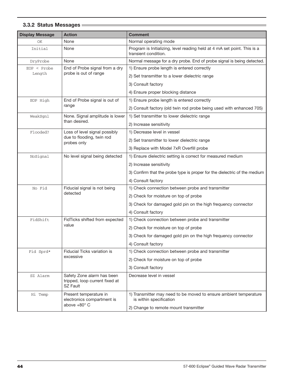 2 status messages | Orion Instruments Eclipse 705 User Manual | Page 44 / 68