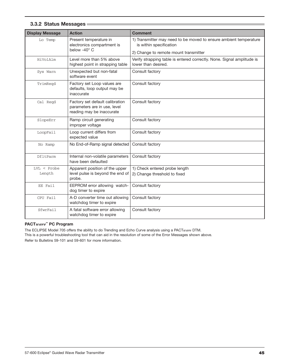 Orion Instruments Eclipse 705 User Manual | Page 45 / 68