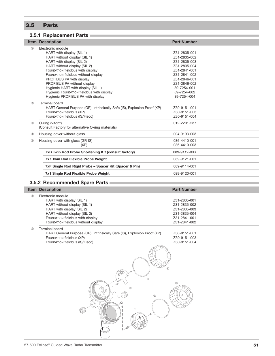 5 parts, 1 replacement parts, 2 recommended spare parts | Orion Instruments Eclipse 705 User Manual | Page 51 / 68