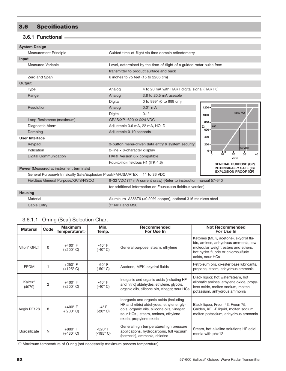 6 specifications, 1 functional, 1 o-ring (seal) selection chart | Orion Instruments Eclipse 705 User Manual | Page 52 / 68