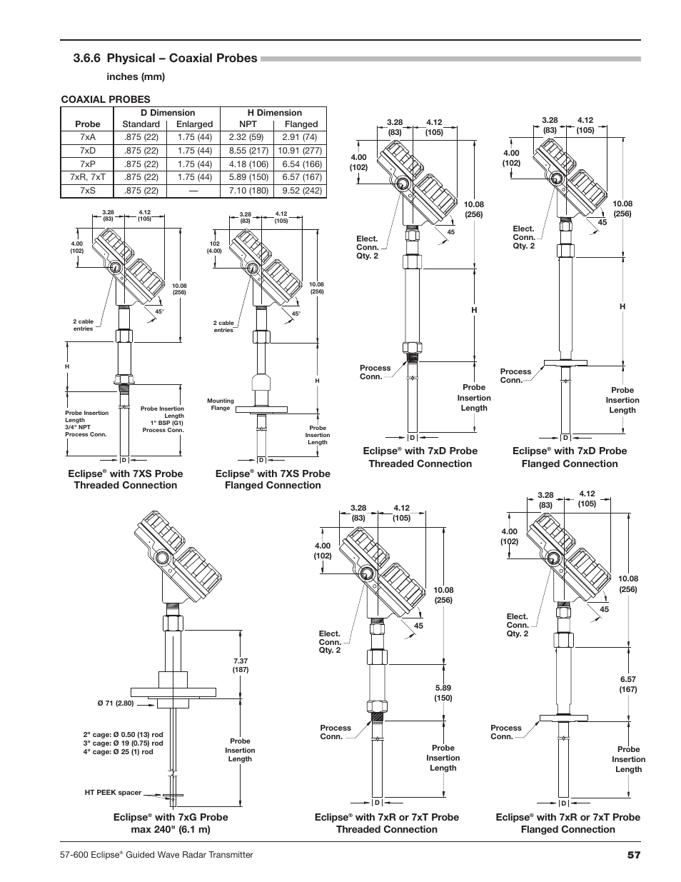 6 physical – coaxial probes | Orion Instruments Eclipse 705 User Manual | Page 57 / 68