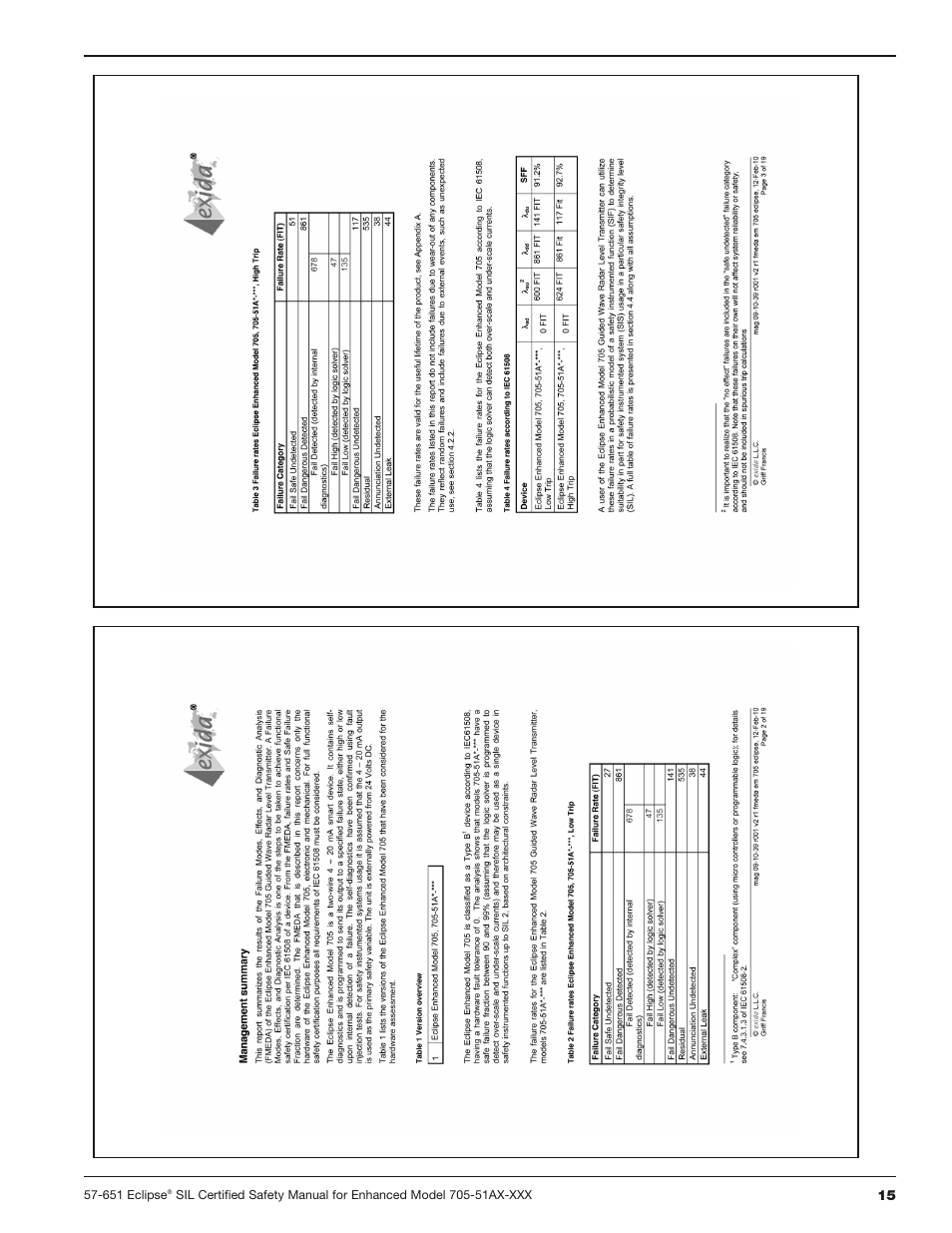 Orion Instruments Eclipse 705-51AX-XXX SIL Certified Safety Manual User Manual | Page 15 / 16