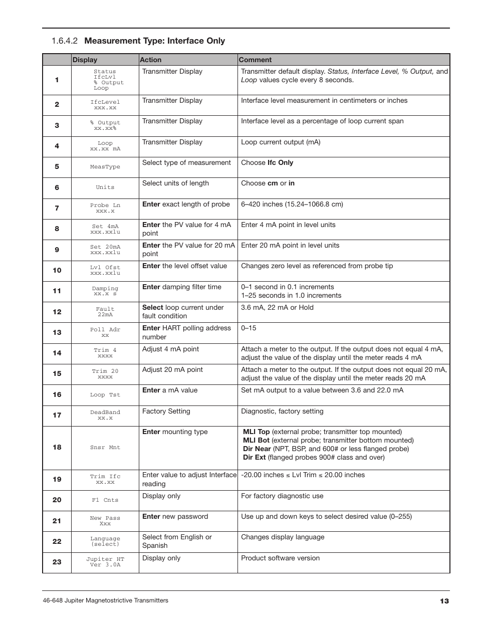 2 measurement type: interface only | Orion Instruments Jupiter 2xx User Manual | Page 13 / 40