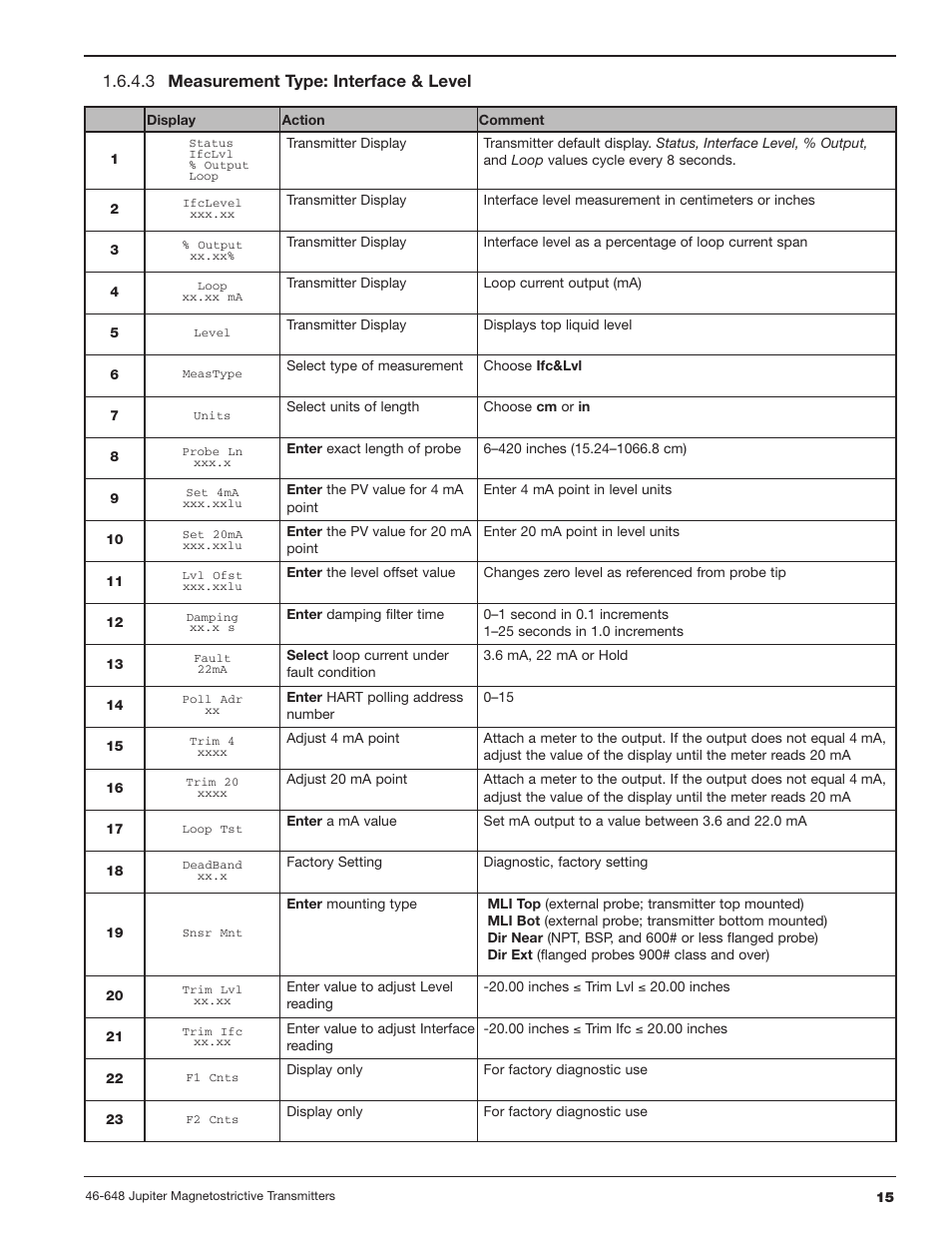 3 measurement type: interface & level | Orion Instruments Jupiter 2xx User Manual | Page 15 / 40