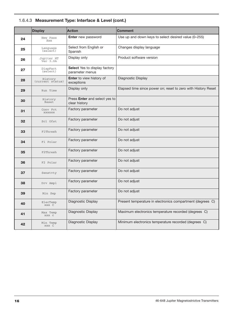 3 measurement type: interface & level (cont.) | Orion Instruments Jupiter 2xx User Manual | Page 16 / 40