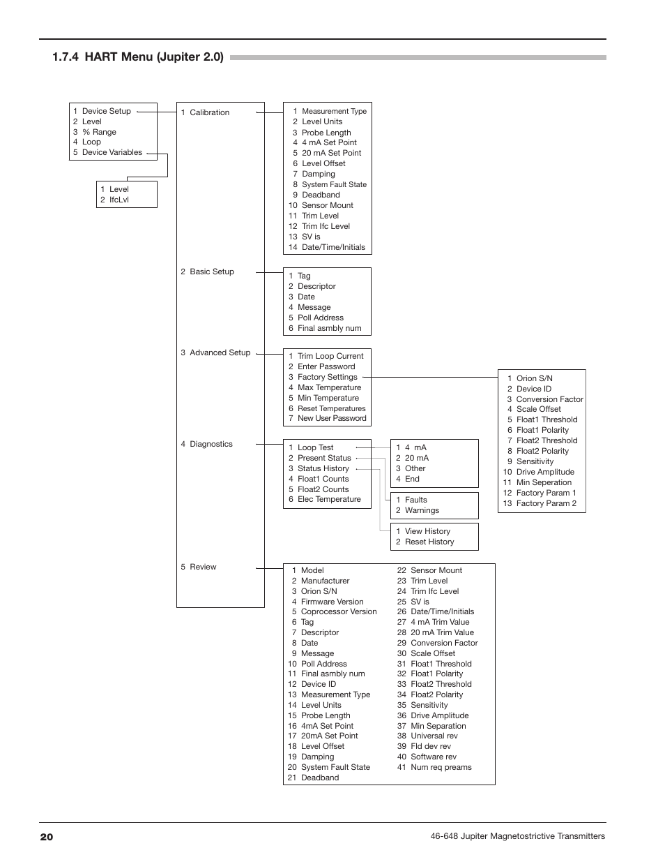 4 hart menu (jupiter 2.0) | Orion Instruments Jupiter 2xx User Manual | Page 20 / 40