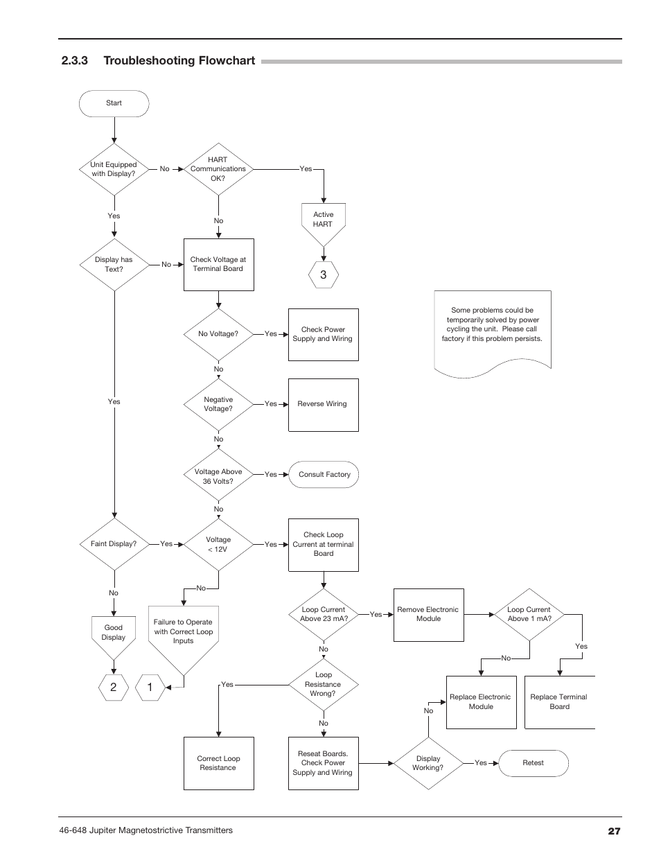 3 troubleshooting flowchart | Orion Instruments Jupiter 2xx User Manual | Page 27 / 40