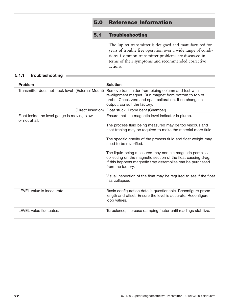 0 reference information, 1 troubleshooting | Orion Instruments Jupiter 2xx FOUNDATION Fieldbus User Manual | Page 22 / 32