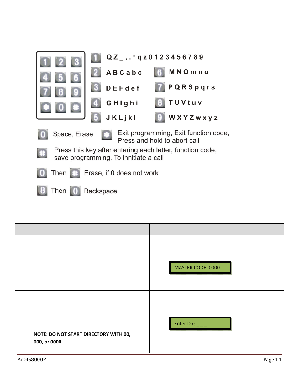Pach and Company AeGIS 8000P Series Manual User Manual | Page 14 / 30