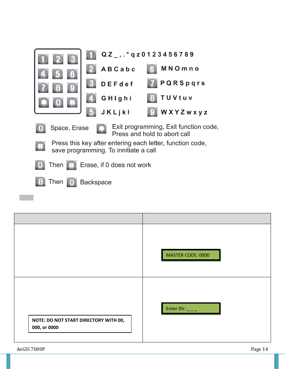 Pach and Company AeGIS 7000P Series Manual User Manual | Page 14 / 26