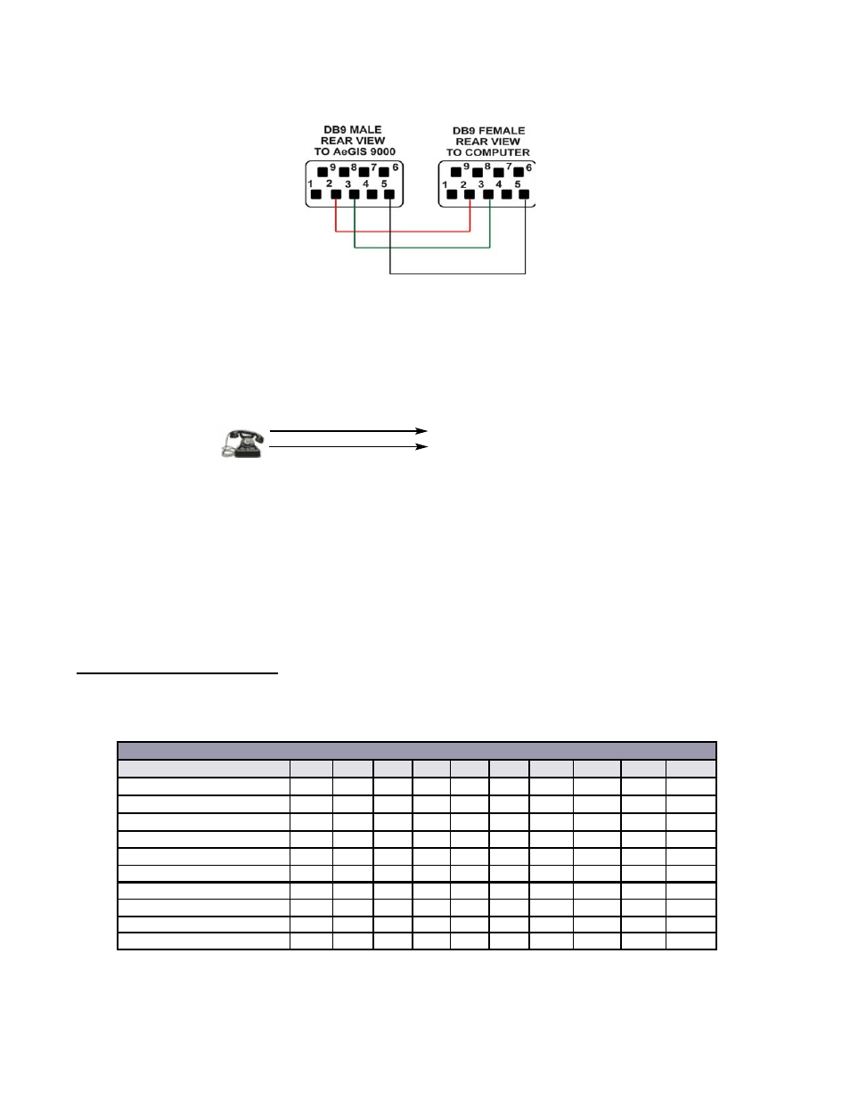 2 rs-232 local programming, 2 testing and verifying the installation | Pach and Company AeGIS NPB9000P Series Manual User Manual | Page 15 / 49