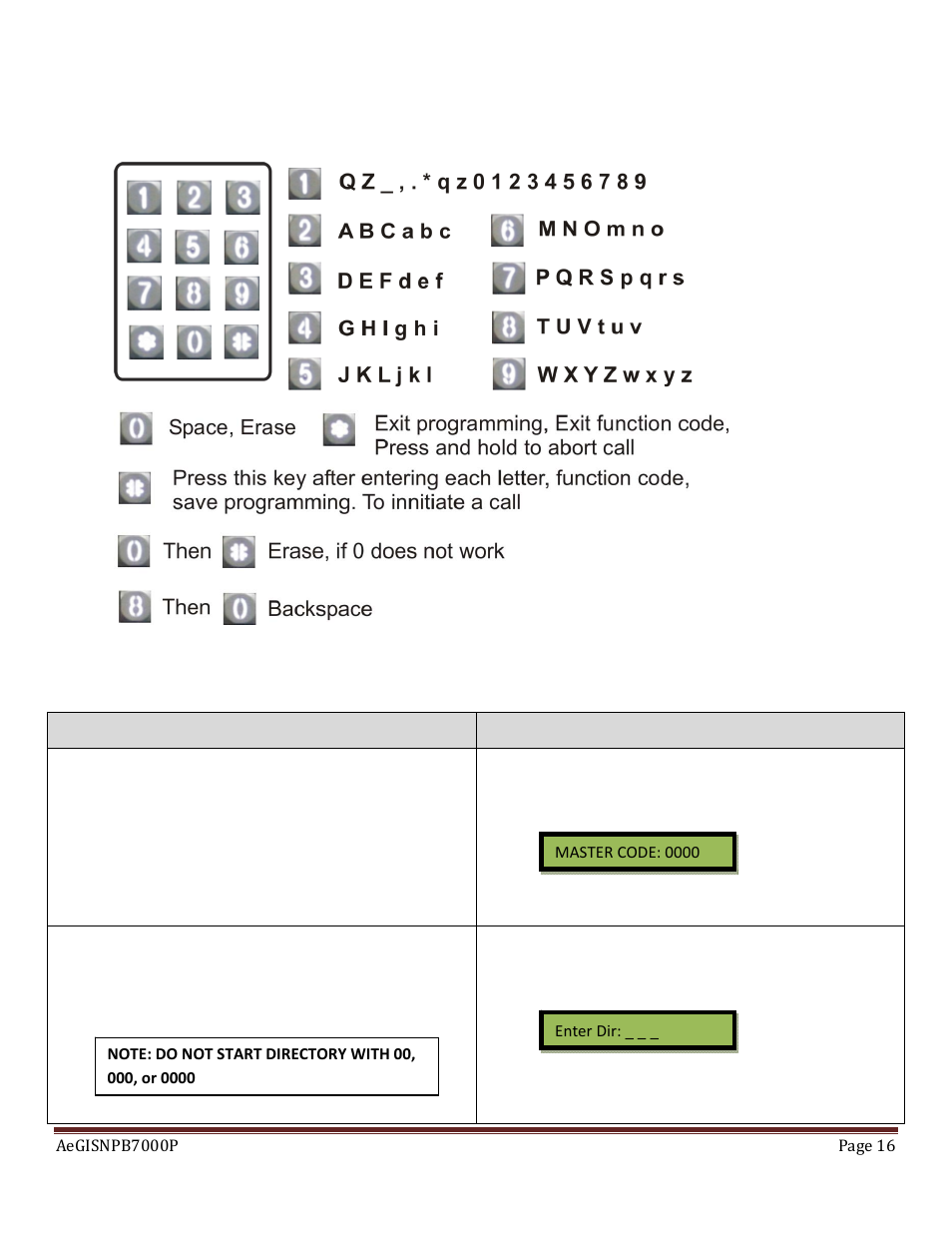 Pach and Company AeGIS NPB7000P Series Manual User Manual | Page 16 / 28