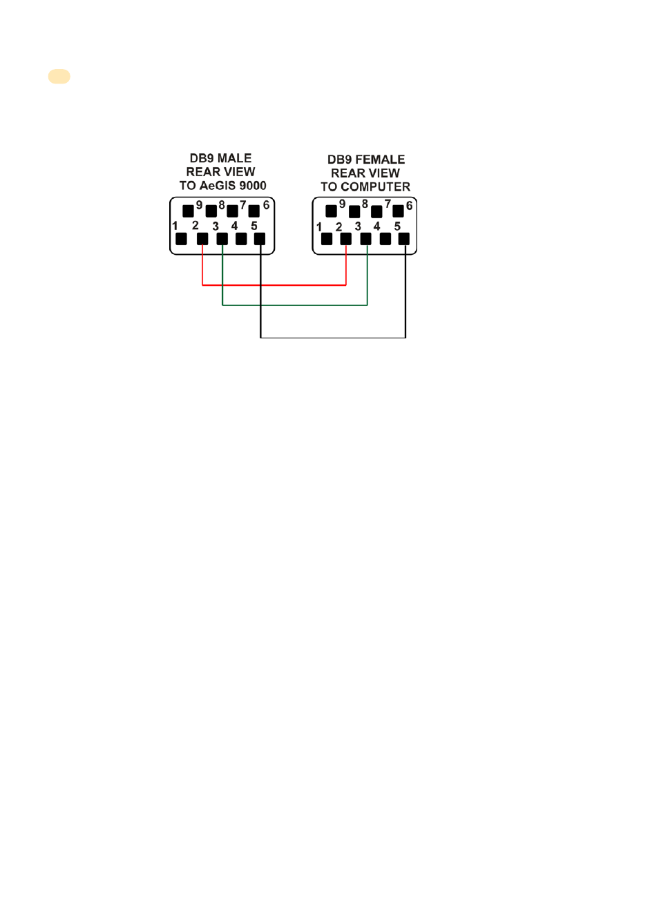 Pach and Company AeGIS 9000 Series Quick Guide User Manual | Page 5 / 6