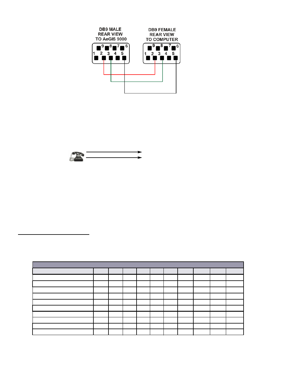 2 testing and verifying the installation | Pach and Company AeGIS NPB9000 Series Manual User Manual | Page 18 / 53