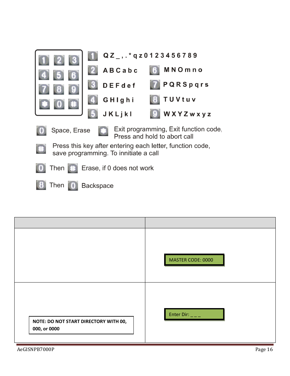 Pach and Company AeGIS NPB7000 Series Manual User Manual | Page 16 / 28