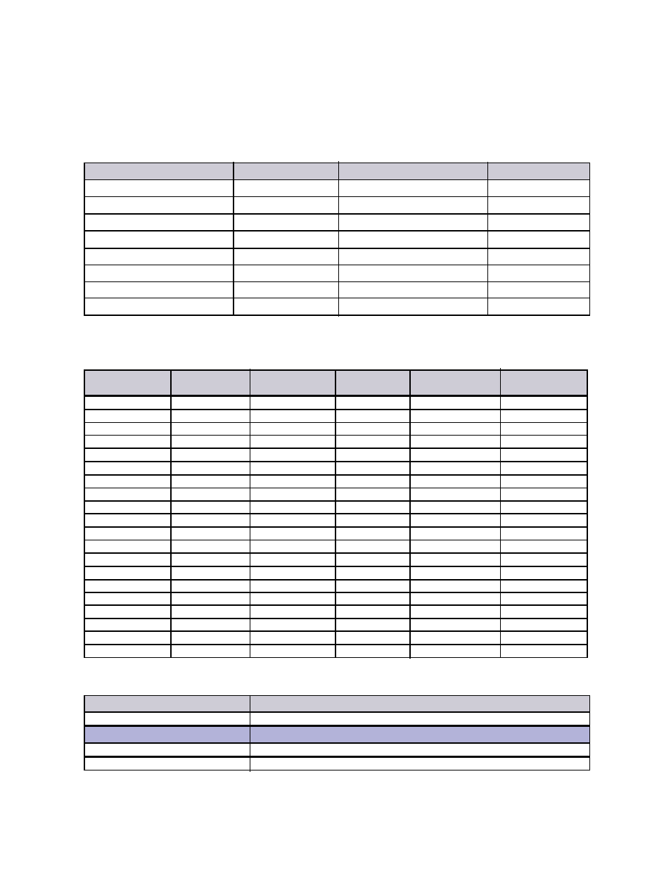 Chapter 6. p, Call forwarding phone numbers | Pach and Company AeGIS 4000P Manual User Manual | Page 35 / 36
