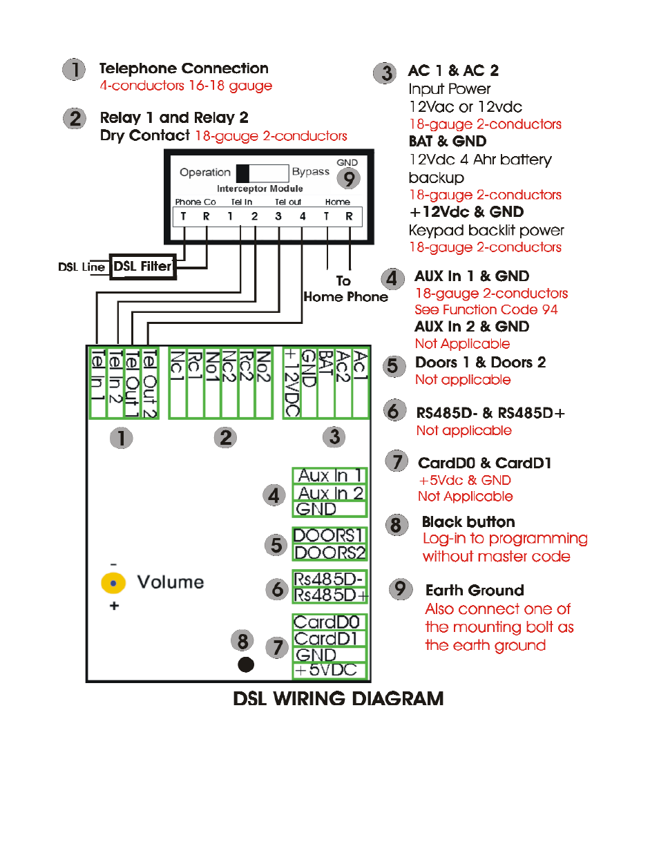 Figure 2.2 dsl wiring diagram | Pach and Company AeGIS 4000RTP Manual User Manual | Page 13 / 36