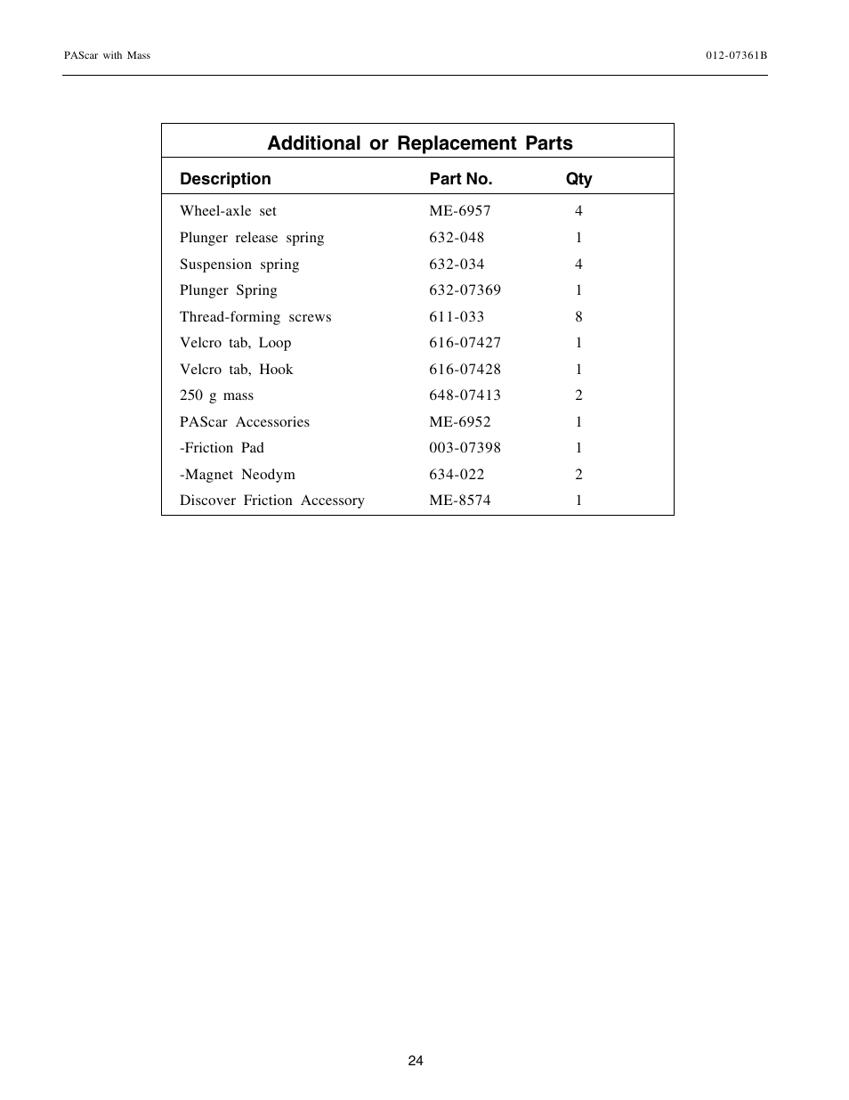 Additional or replacement parts | PASCO ME-6950 PAScar with Mass User Manual | Page 25 / 29