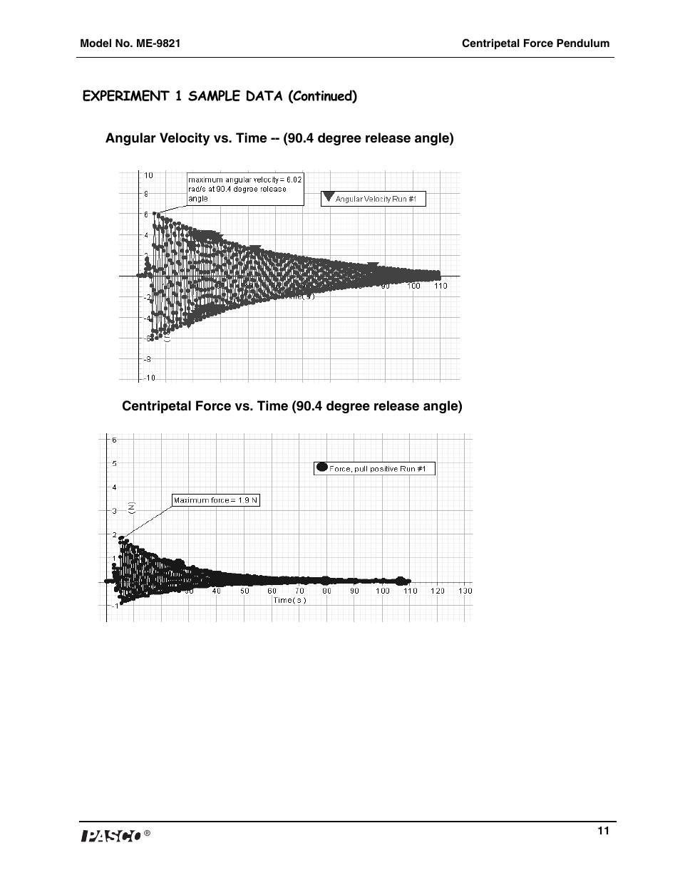 PASCO ME-9821 Centripetal Force Pendulum User Manual | Page 12 / 18